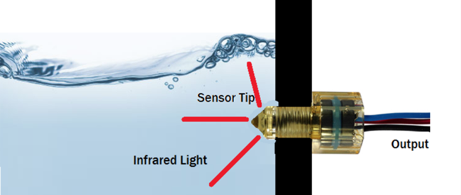 液位傳感器市場2026年將達(dá)到73.6億美元 復(fù)合年增長率為6.5% 液位傳感器市場2026年將達(dá)到73.6億美元 復(fù)合年增長率為6.5%
